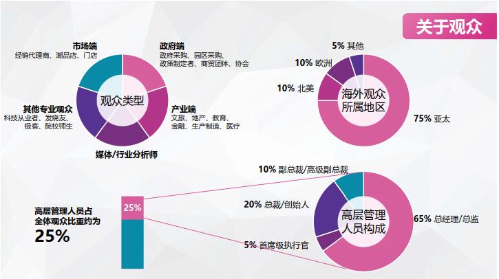 上海国际消费电子技术展(Tech G) 门票信息
